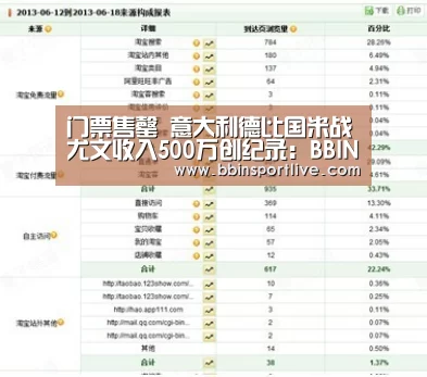 门票售罄 意大利德比国米战尤文收入500万创纪录:BBIN下载(图1) BBIN娱乐城
